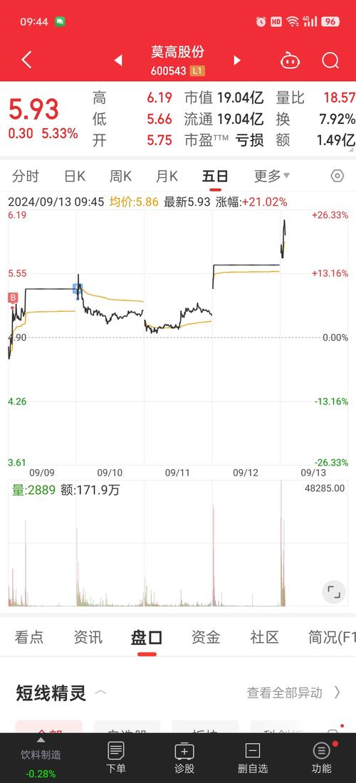 600243東方財富網(wǎng)，600243股票